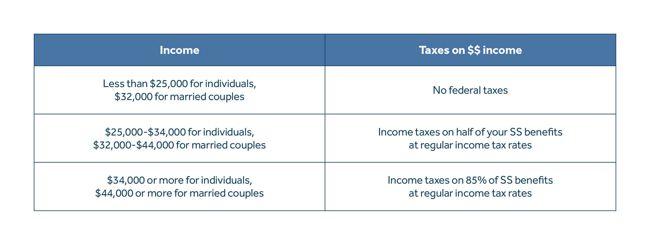 Article Chart - 4 ways to cut your tax bill in retirement