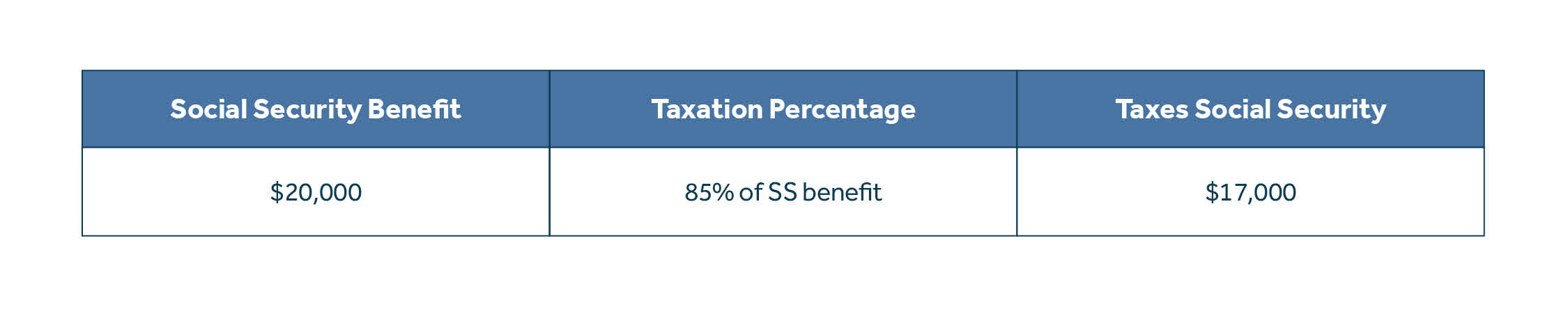 Article Chart - 4 ways to cut your tax bill in retirement