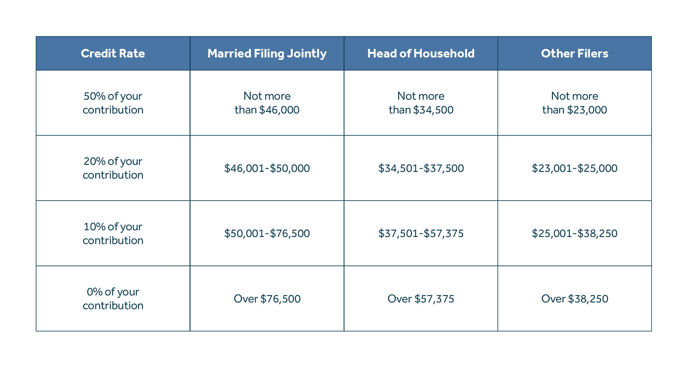 Article Chart - 4 ways to cut your tax bill in retirement