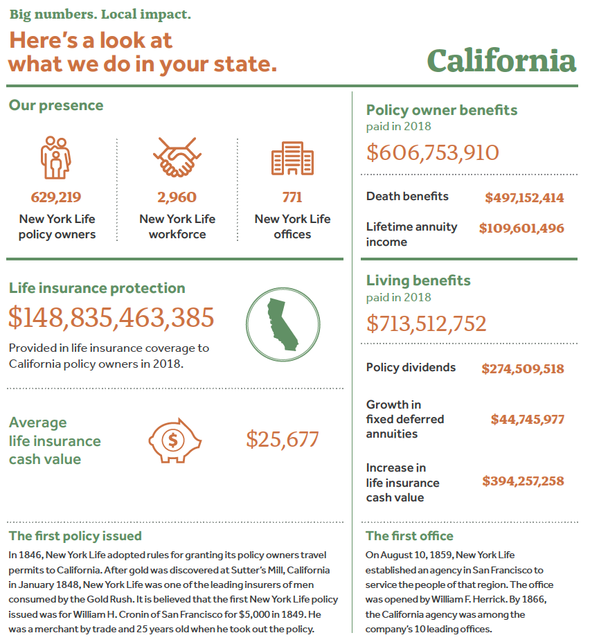 Here's a look at what we do in your state. California.