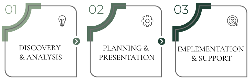 3 Step Process Graphic