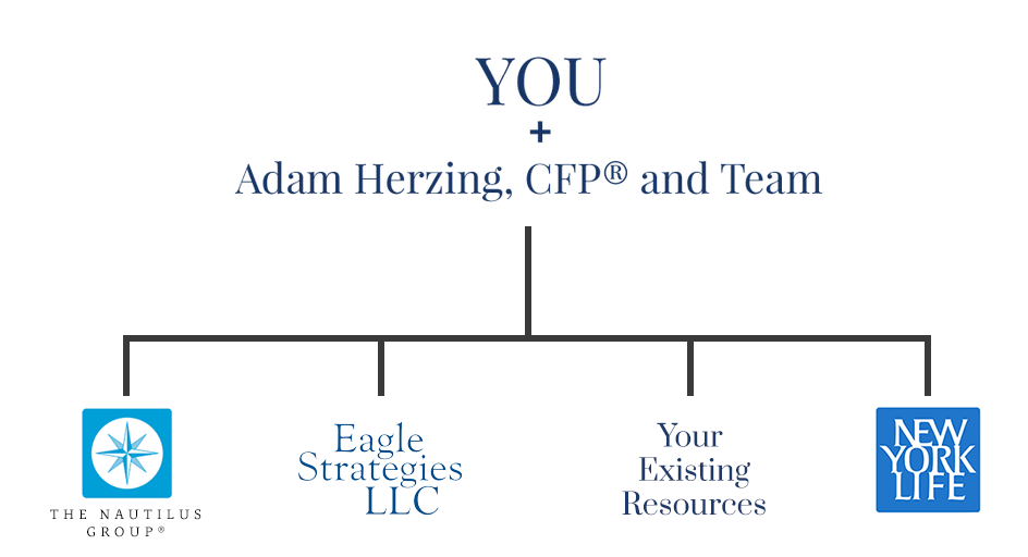 herzing org