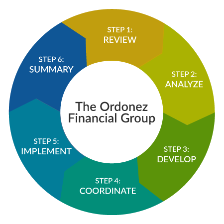 All Steps Graphic