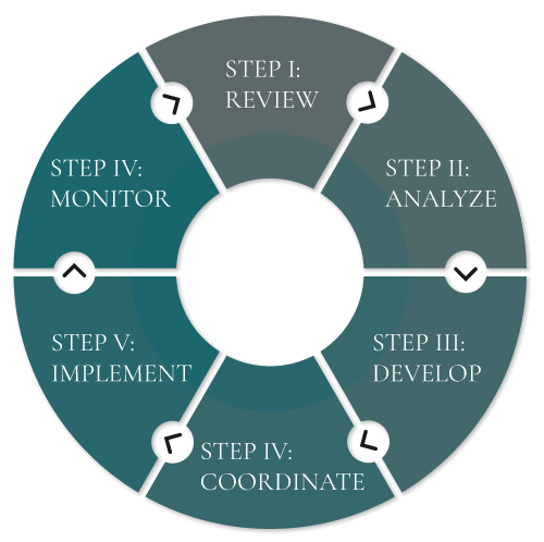 CJ Process Graph