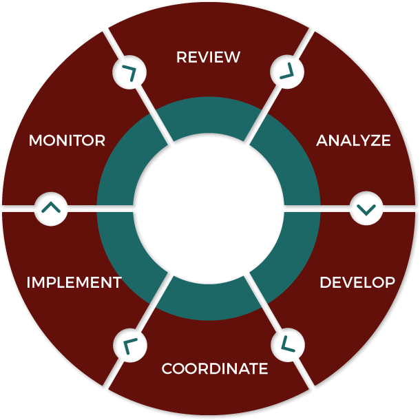 6 Step Process Graphic