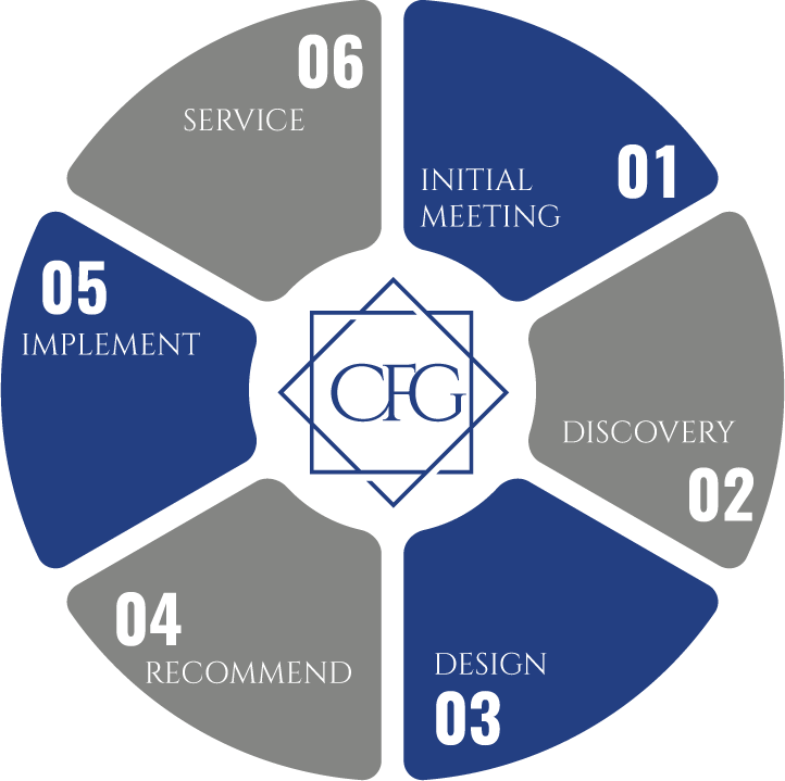 6 Step Process Graphic