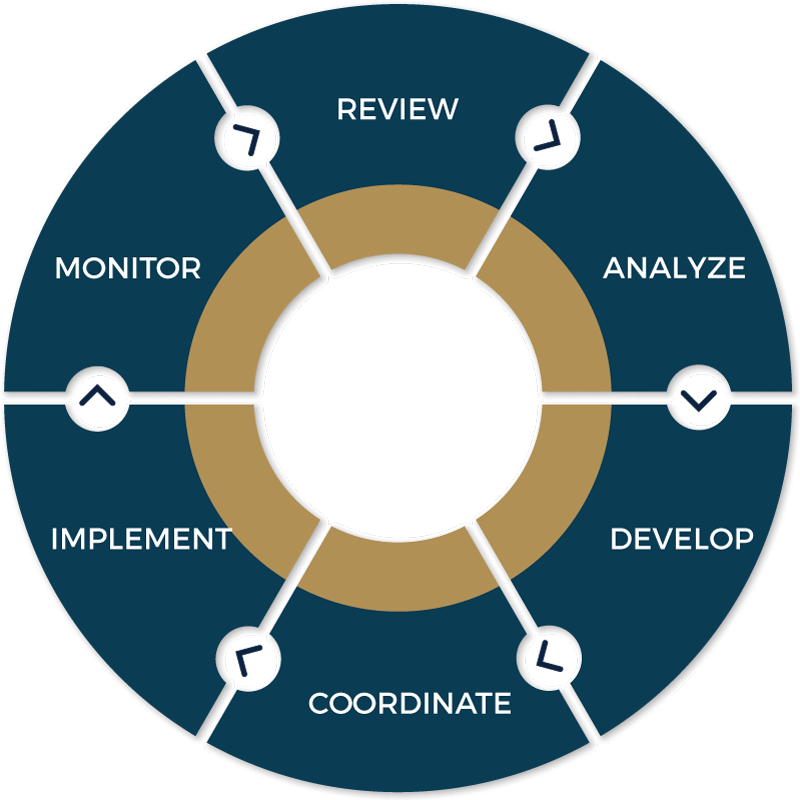 process-wheel