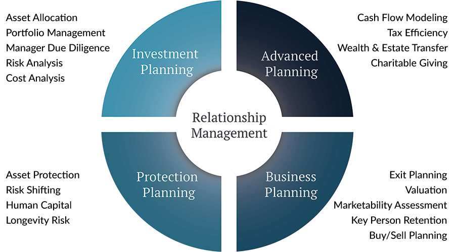 2022 Bond process