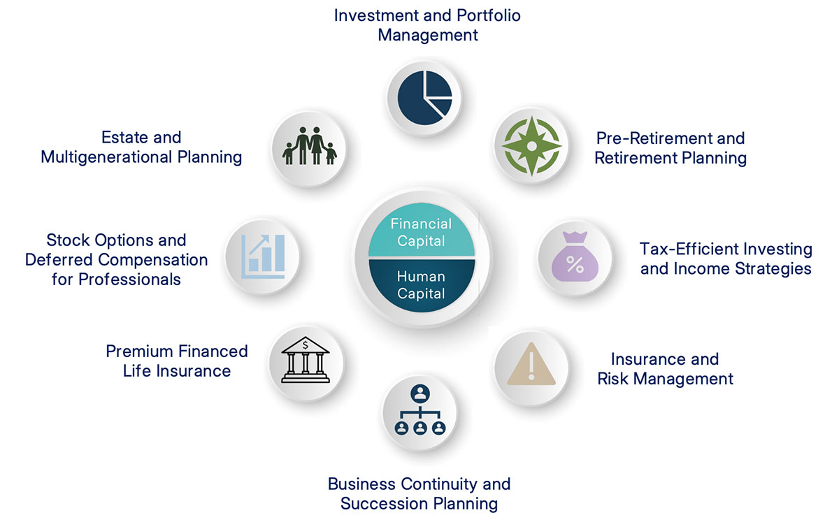 Lambert updated expertise graphic