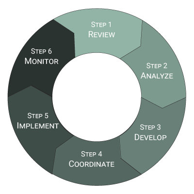 Graphic showing process