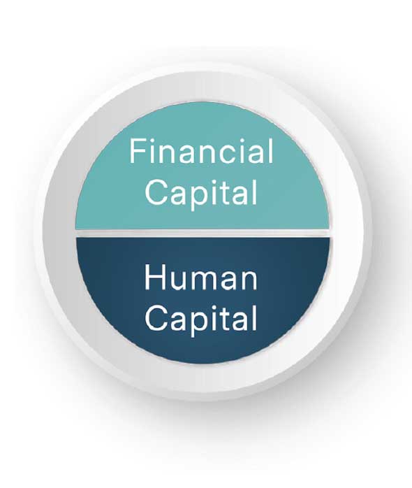 Financial Capital | Human Capital