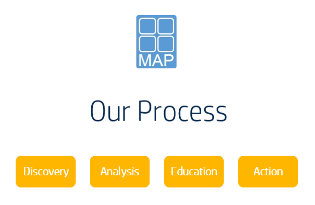 Our Process slide