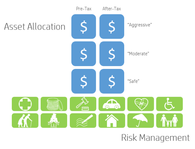 Asset Allocation slide
