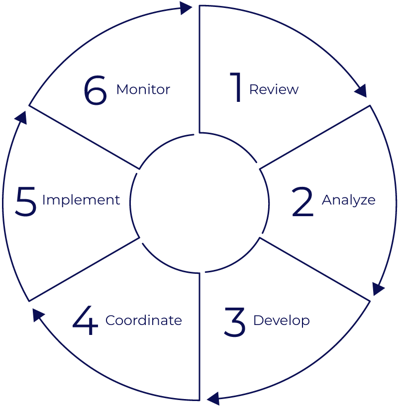 6 Step Process Graphic