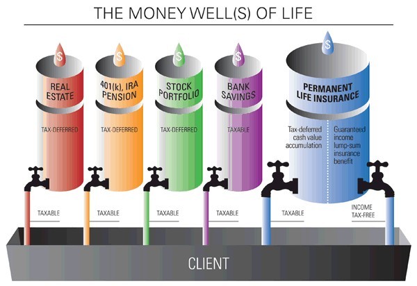graphic of money investments which are taxable