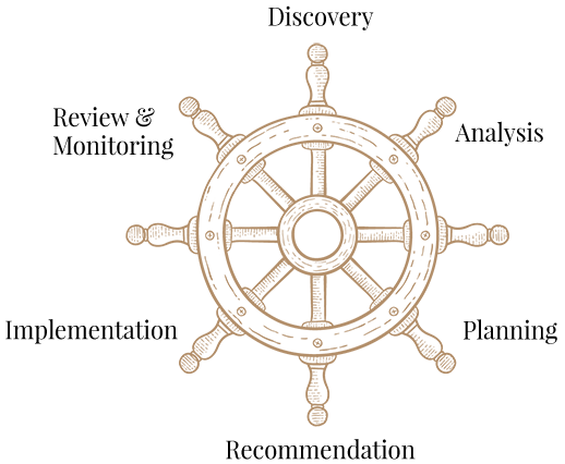 ship wheel