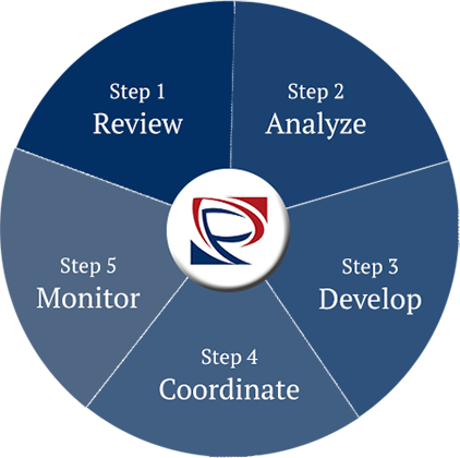 5 Step Process Graphic