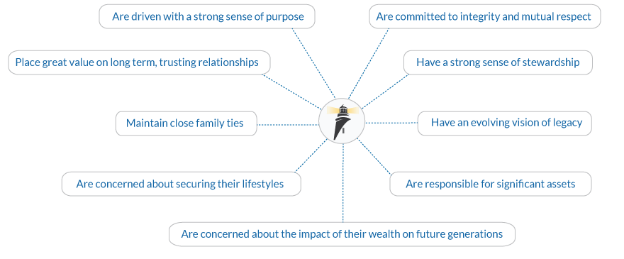Flynn Characteristics graphic