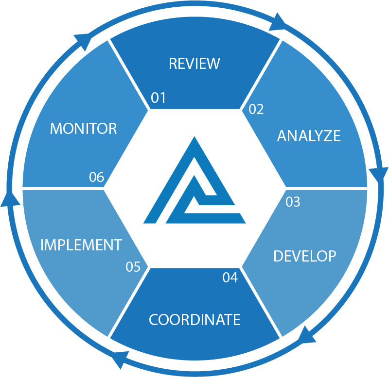 6 Step Process Graphic