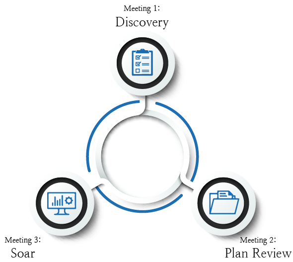 Our Proprietary Process - Infographic