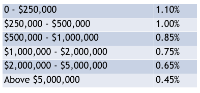 our fees