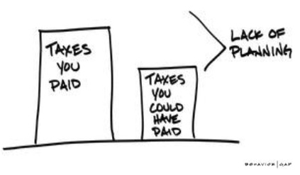Bar chart Taxes you paid vs Taxes you could have paid. Lack of planning