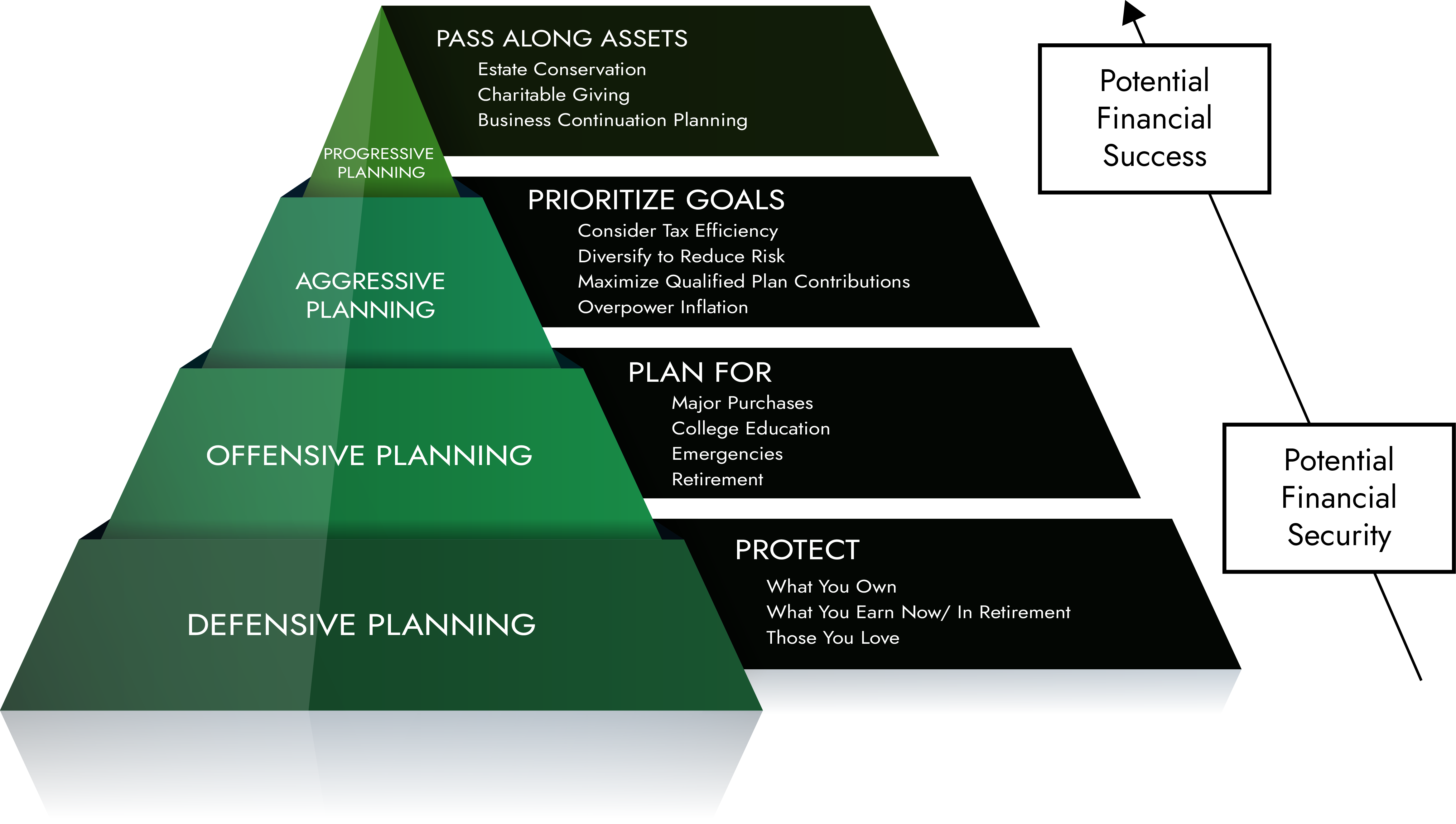 Tri Wealth Graphic