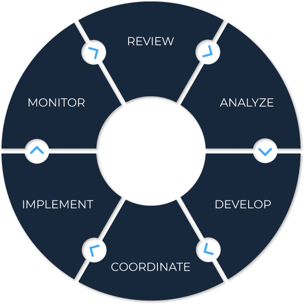 Process Wheel