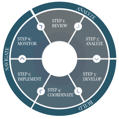 ABN Process Wheel