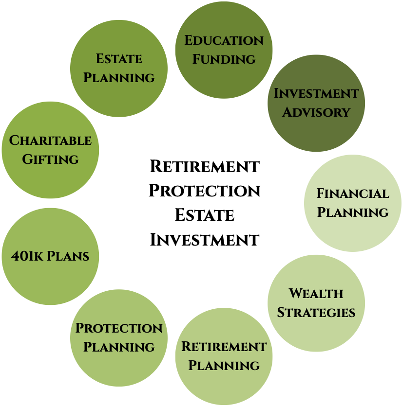 Stockmaster Circle of Services