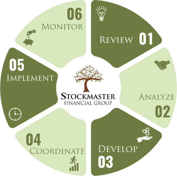 Stockmaster Our Process graphic