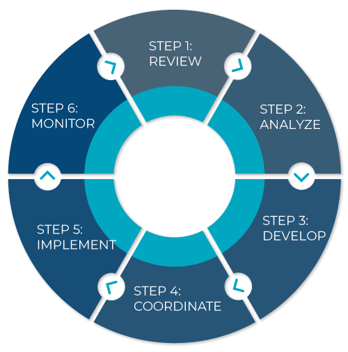 Our Process