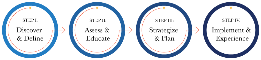 MetroEdge Process Graphic