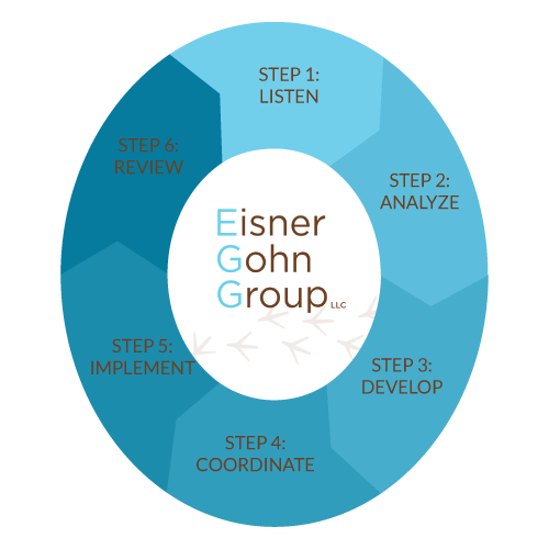 EGG Process Wheel