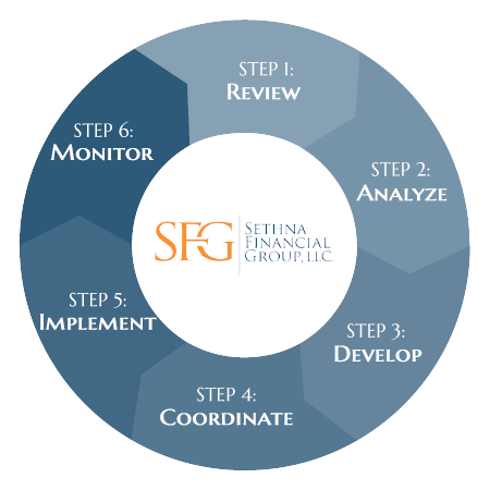 Process Wheel