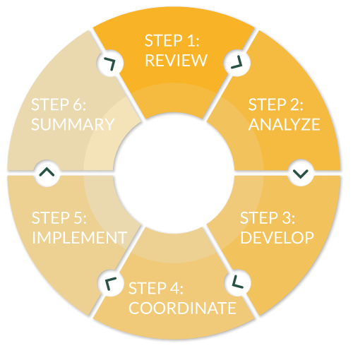 process wheel