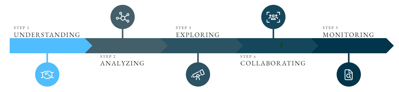 OUR APPROACH - THE LOREY GROUP - Shreveport, LA