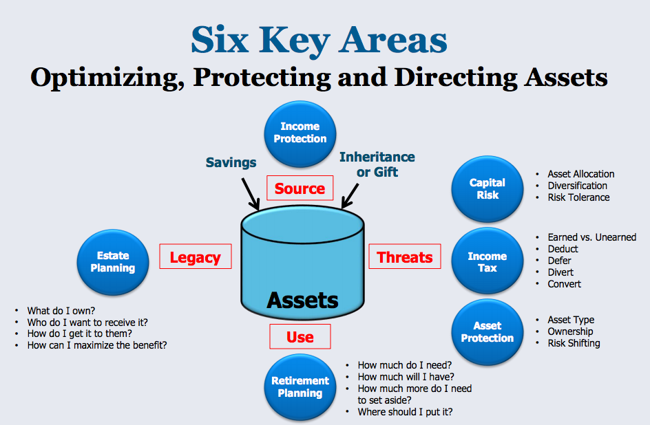 graphic- six key areas