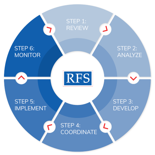 6 Step Process Graphic