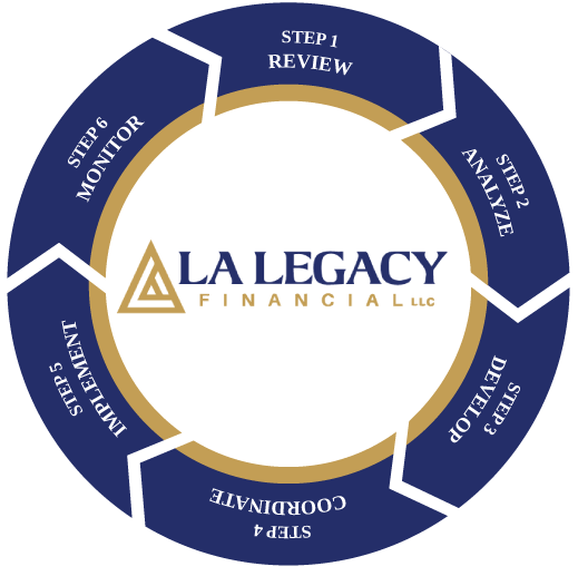 LA Legacy Process Wheel