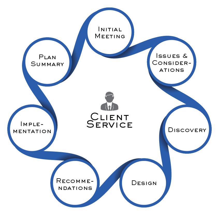 process wheel