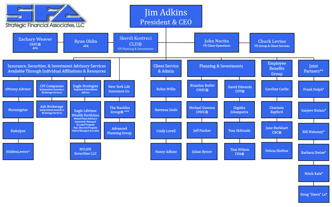 SFA Org Chart