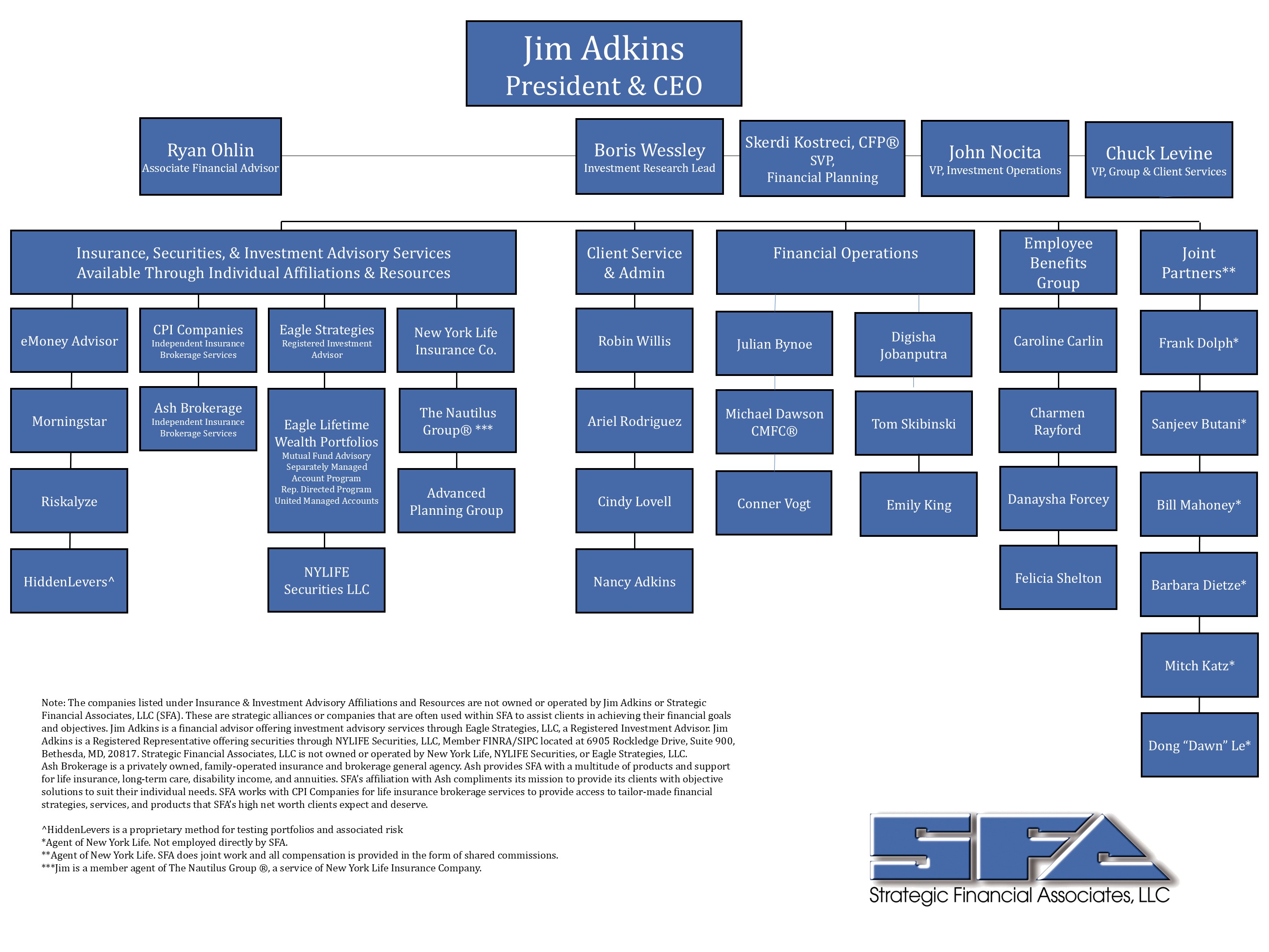 2026 Org Chart