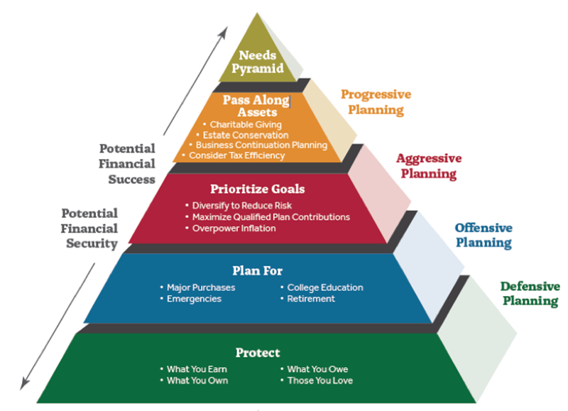 Pyramid Graphic