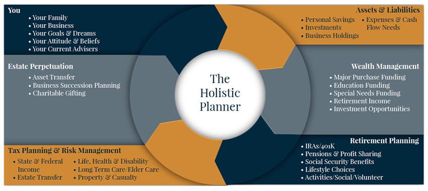 Holistic Planner Graphic