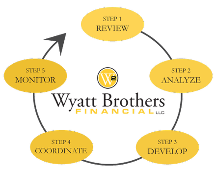 Steps of our process graphics