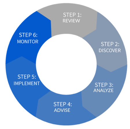 process wheel