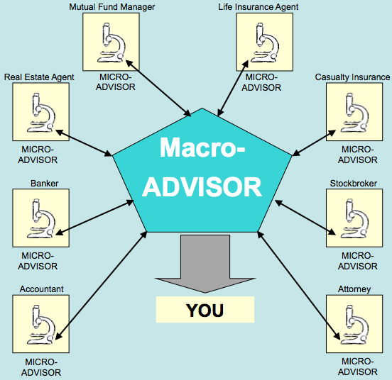 Macro advisor graphic