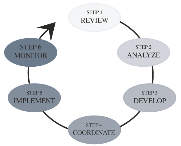 Process Wheel