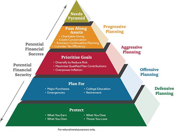Planning Pyramid Graphic